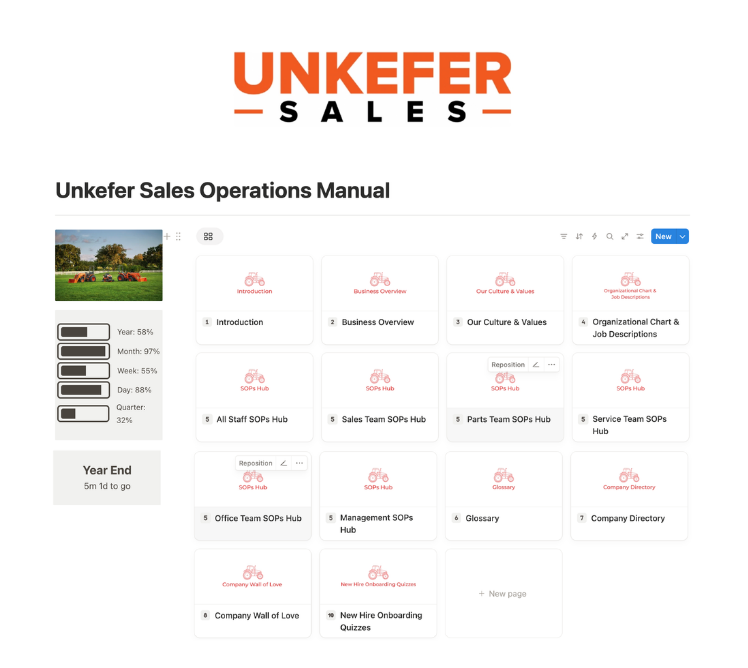 A screenshot of a digital document template titled 'Unkeer Sales Operations Manual' with the Unkeer Sales logo at the top. The page shows a sidebar on the left with year-end progress sliders and a grid of white tiles on the right displaying various manual sections such as 'Introduction', 'Business Overview', and 'Our Culture & Values'.